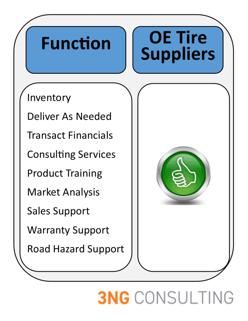 OE Tire Suppliers