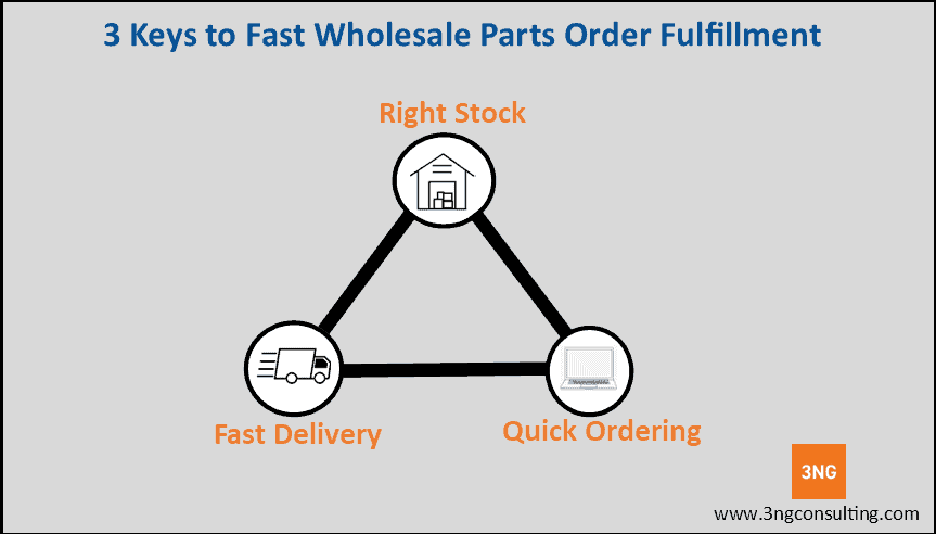 3 keys to fast delivery