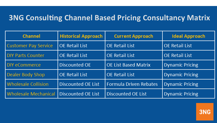 6 Channel Pricing Strategy