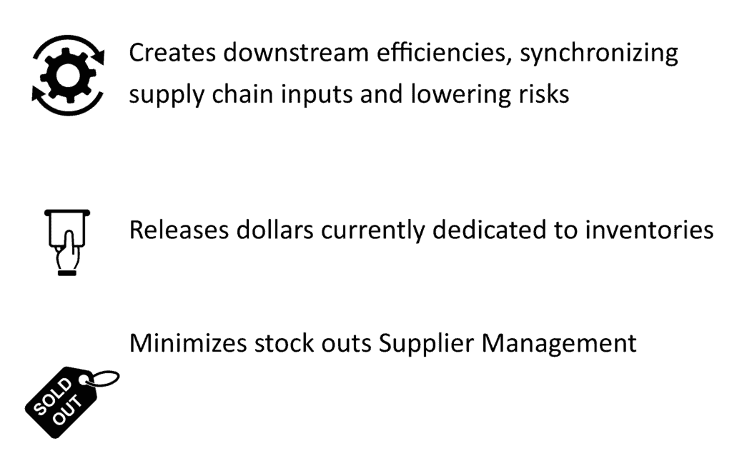 Supply Chain Management through Demand Forecasting