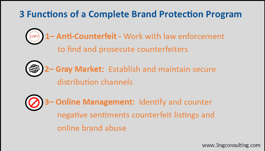 Features of a Quality Brand Protection Program