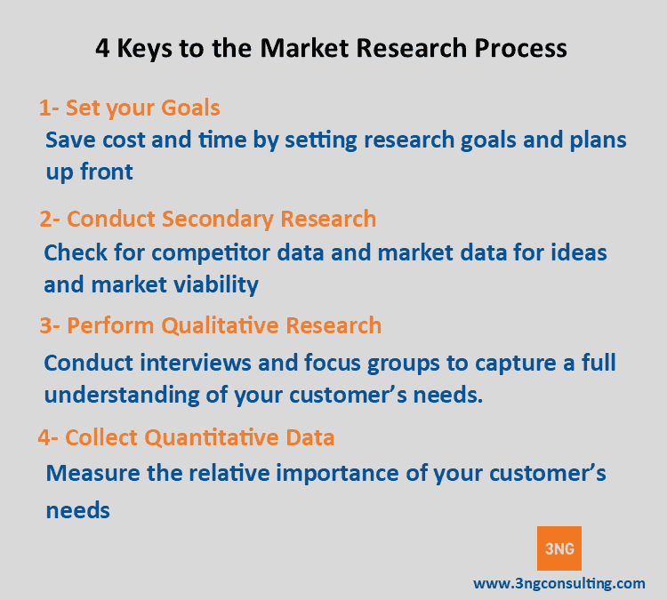 4 steps of quantitative and qualitative research