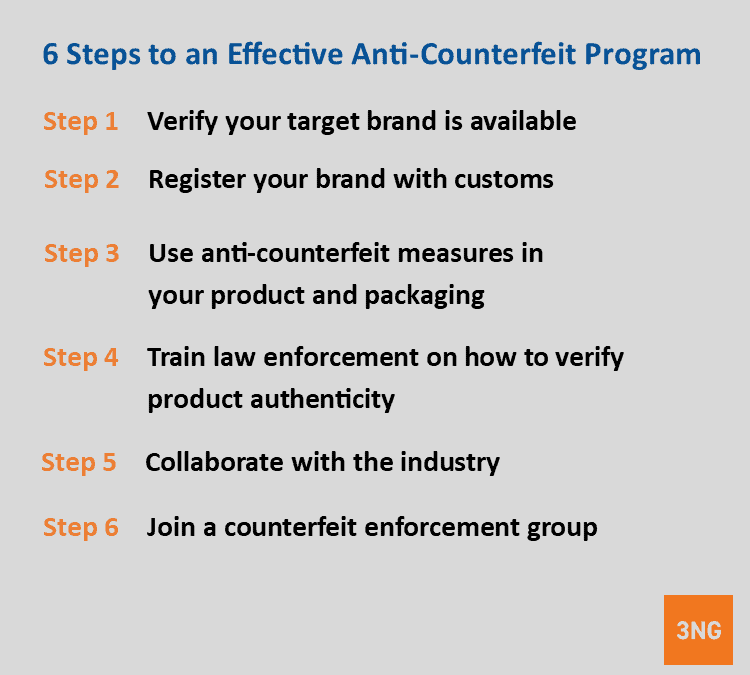 Brand Protection - Anti Counterfeit Program
