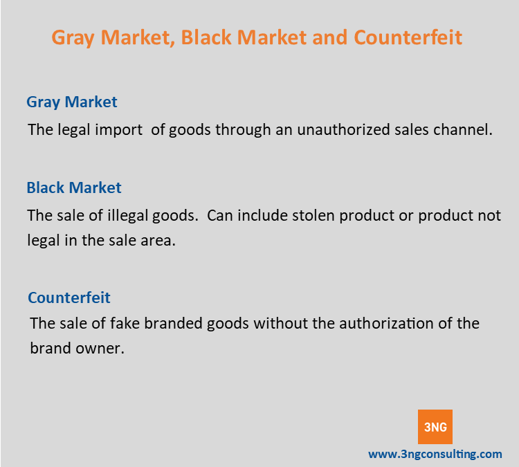 Black Market Vs. Gray Market