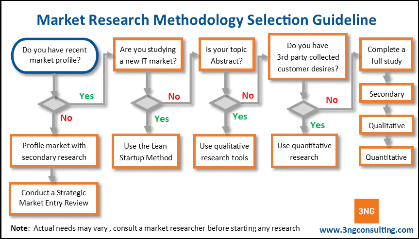 quantitative vs. qualitative market research