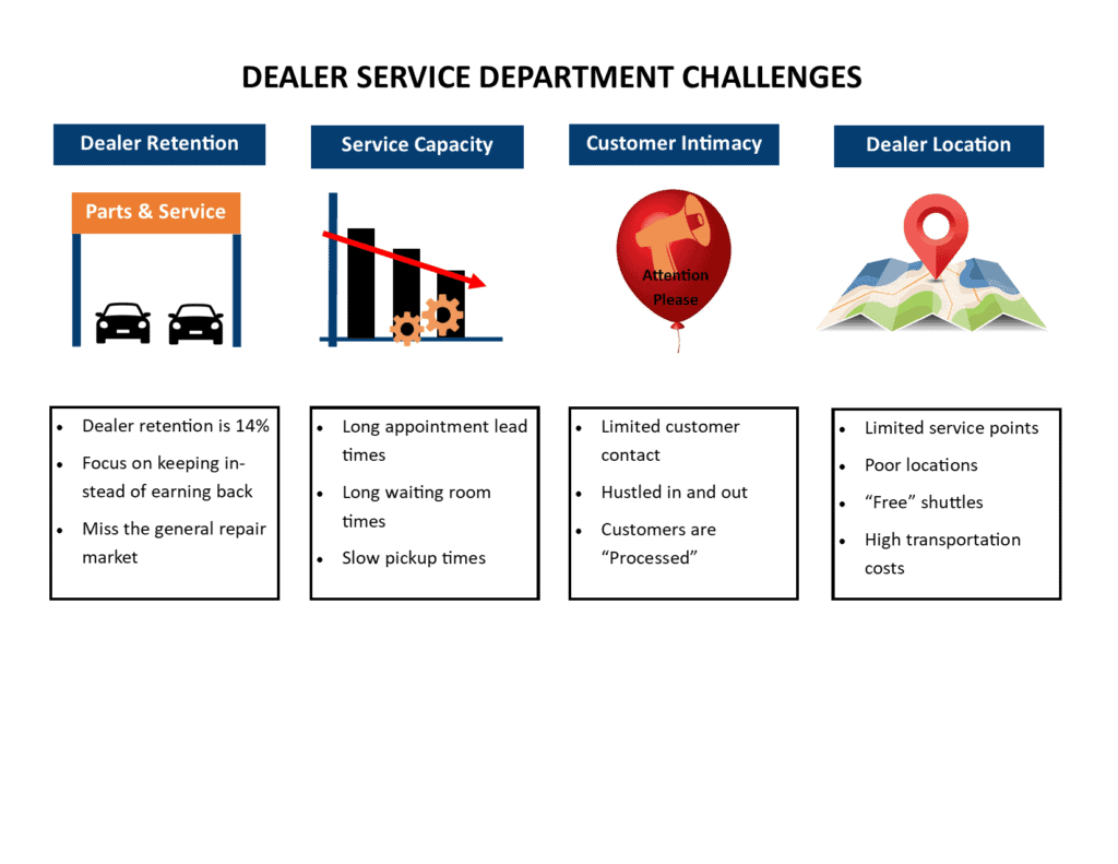 Dealer Service Department Challenges